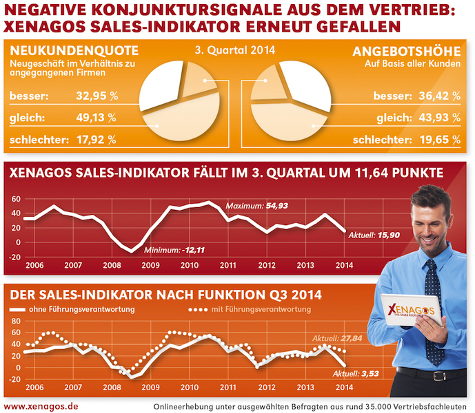 Xenagos Sales-Indikator Q3/2014